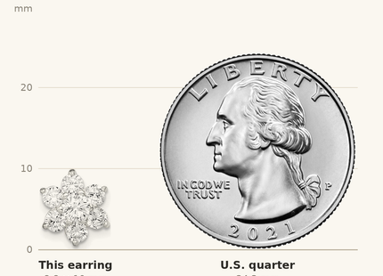 Classique True Size: Sterling Silver CZ Flower Post Earrings shown next to a US quarter (24.3 mm)