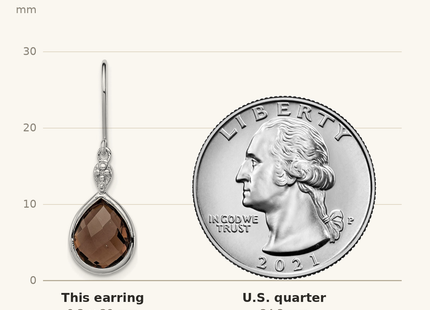 Classique True Size: Sterling Silver RH Plated Diamond and Smoky Quartz Dangle Earrings shown next to a US quarter (24.3 mm)