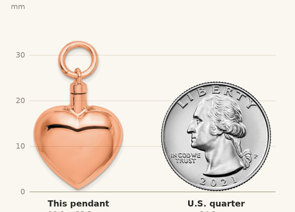 Classique True Size: Sterling Silver Rose Gold-tone Polished Heart Ash Holder Pendant shown next to a US quarter (24.3 mm)