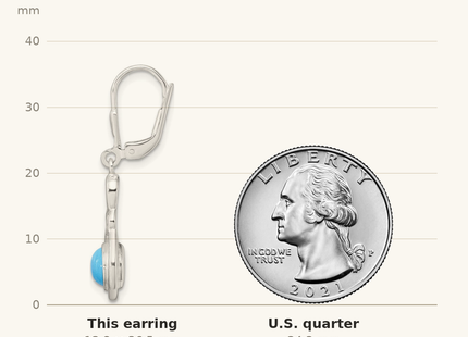 Classique True Size: Sterling Silver Polished Turquoise Knot Leverback Dangle Earrings shown next to a US quarter (24.3 mm)