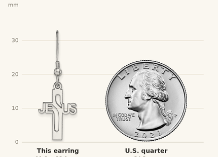 Classique True Size: Sterling Silver Rhodium-plated Polished JESUS Cross Dangle Earrings shown next to a US quarter (24.3 mm)