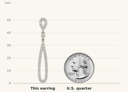 Classique True Size: Sterling Silver Rhodium-plated Polished CZ Teardrop Post Dangle Earrings shown next to a US quarter (24.3 mm)