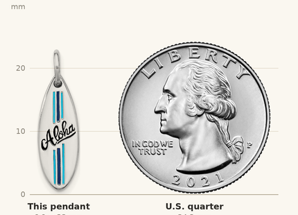 Classique True Size: Sterling Silver Rhodium-plated Polished Blue and Black Enamel Aloha Surfboard Pendant shown next to a US quarter (24.3 mm)