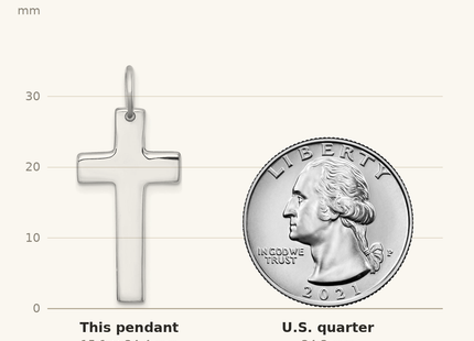 Classique True Size: Sterling Silver Rhodium-plated Polished Solid Latin Cross Pendant shown next to a US quarter (24.3 mm)