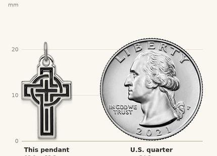 Classique True Size: Sterling Silver Platinum-plated & Black Platinum Design Cross Pendant shown next to a US quarter (24.3 mm)