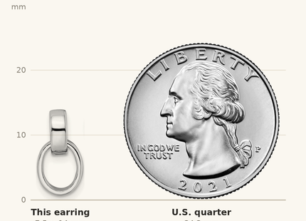 Classique True Size: Sterling Silver Rhodium-plated Polished Link Post Earrings shown next to a US quarter (24.3 mm)