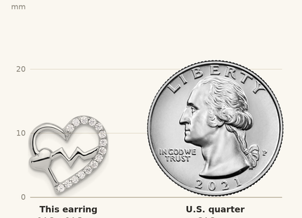Classique True Size: Sterling Silver Rhodium-plated Polished CZ Heartbeat Heart Post Earrings shown next to a US quarter (24.3 mm)
