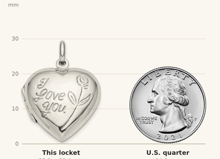 Classique True Size: Sterling Silver I Love You Rose Heart Locket shown next to a US quarter (24.3 mm)