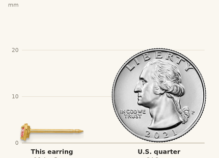 Classique True Size: Inverness 14k Heart w/Pink CZ Earrings shown next to a US quarter (24.3 mm)