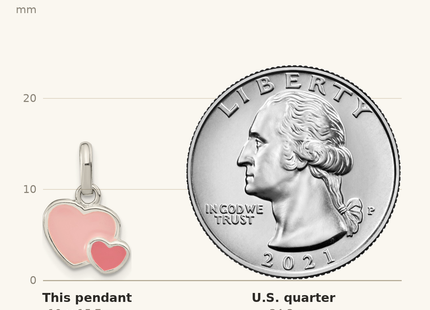 Classique True Size: Sterling Silver Rhodium-plated Pink Enamel Double Heart Pendant shown next to a US quarter (24.3 mm)
