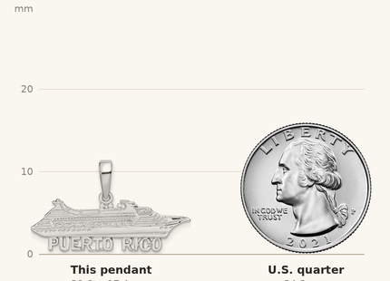 Classique True Size: De-Ani Sterling Silver Rhodium-Plated Polished Puerto Rico Cruise Ship Pendant shown next to a US quarter (24.3 mm)