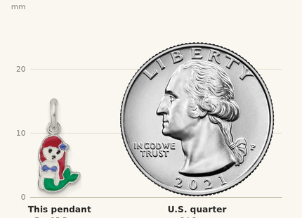 Classique True Size: Sterling Silver RH-plated Multi-color Enamel Mermaid Children's Pendant shown next to a US quarter (24.3 mm)