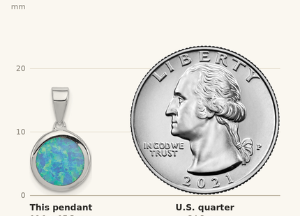 Classique True Size: Sterling Silver Rhod-plated Lab Created Opal Round Pendant shown next to a US quarter (24.3 mm)
