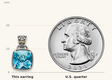 Classique True Size: Shey Couture Sterling Silver with 14K Accent Antiqued Cushion Blue Topaz Post Dangle Earrings shown next to a US quarter (24.3 mm)