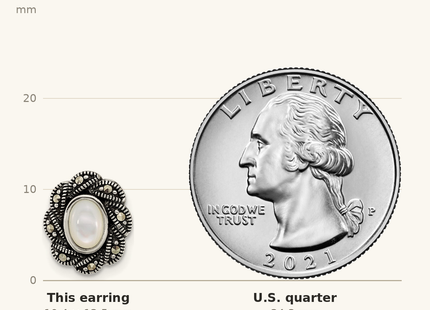 Classique True Size: Sterling Silver Antiqued Marcasite and Mother of Pearl Oval Fancy Post Earrings shown next to a US quarter (24.3 mm)