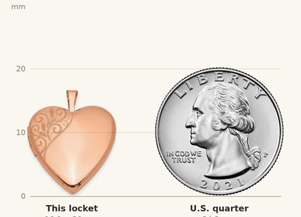 Classique True Size: Sterling Silver Rose Gold-plated Polished Swirl Heart Locket shown next to a US quarter (24.3 mm)