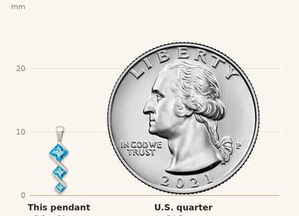 Classique True Size: Sterling Silver Polished Blue Topaz Pendant and Post Earrings Set shown next to a US quarter (24.3 mm)