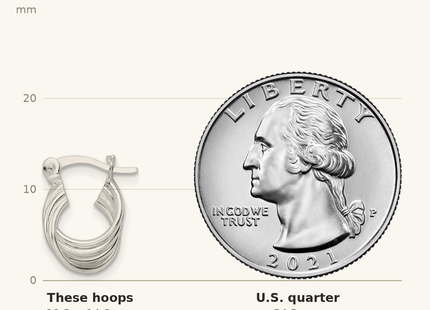 Classique True Size: Sterling Silver Polished Triple Circle Hoop Earrings shown next to a US quarter (24.3 mm)