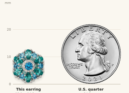 Classique True Size: Sterling Silver Rh-pltd Blue/Green Nano Crystal and CZ Floral Post Earrings shown next to a US quarter (24.3 mm)