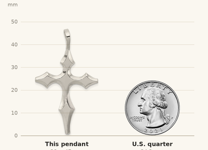 Classique True Size: Sterling Silver Passion Cross Pendant shown next to a US quarter (24.3 mm)