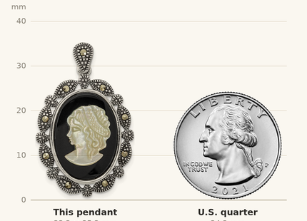 Classique True Size: Sterling Silver Antiqued Marcasite Black Agate & MOP White Cameo Pendant shown next to a US quarter (24.3 mm)