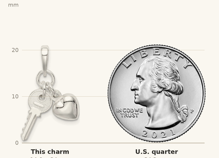 Classique True Size: Sterling Silver Heart with Key Charm shown next to a US quarter (24.3 mm)