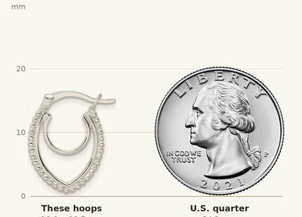 Classique True Size: Sterling Silver Beaded Double Oval Hoop Earrings shown next to a US quarter (24.3 mm)