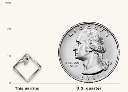 Classique True Size: White Ice Sterling Silver Rhodium-plated Diamond-shaped Diamond Post Earrings shown next to a US quarter (24.3 mm)