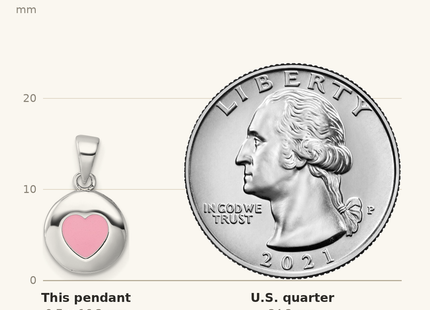 Classique True Size: Sterling Silver Rhod-plated Polished Pink Enamel Heart Children's Pendant shown next to a US quarter (24.3 mm)