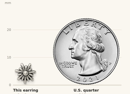 Classique True Size: Sterling Silver Polished and Antiqued Flower Post Earrings shown next to a US quarter (24.3 mm)