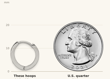Classique True Size: Sterling Silver Rhodium-plated CZ Baguette Hinged Hoop Earrings shown next to a US quarter (24.3 mm)