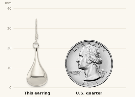 Classique True Size: Sterling Silver Rhodium-plated Teardrop Earrings shown next to a US quarter (24.3 mm)