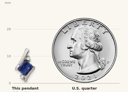 Classique True Size: Sterling Silver Antique Cushion Cr. Sapphire and Diamond Pendant shown next to a US quarter (24.3 mm)