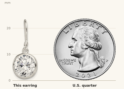 Classique True Size: Sterling Silver Polished Round CZ Bezel Set Dangle Earrings shown next to a US quarter (24.3 mm)