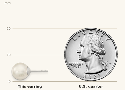 Classique True Size: Majestic Sterling Silver Rhodium-plated 8- White Imitation Shell Pearl Stud Earrings shown next to a US quarter (24.3 mm)