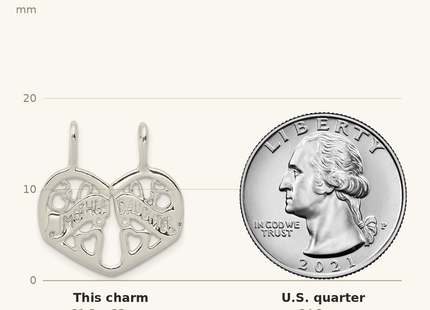 Classique True Size: Sterling Silver Mother/Daughter Break apart Charm shown next to a US quarter (24.3 mm)