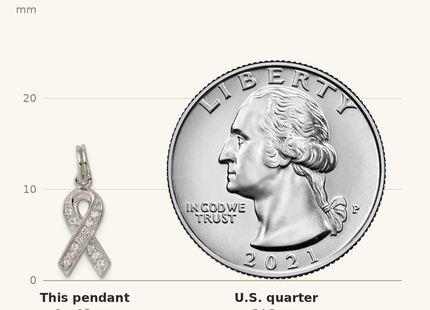 Classique True Size: Sterling Silver Rhodium-plated CZ Awareness Ribbon Pendant shown next to a US quarter (24.3 mm)