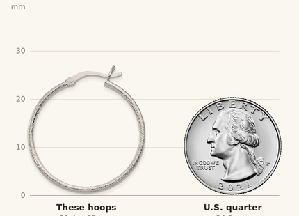 Classique True Size: Sterling Silver Textured Hoop Earrings shown next to a US quarter (24.3 mm)