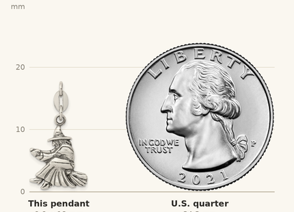 Classique True Size: Sterling Silver Antiqued Witch Slide Pendant shown next to a US quarter (24.3 mm)