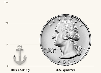 Classique True Size: Sterling Silver Rhodium-plated Polished Anchor Post Earrings shown next to a US quarter (24.3 mm)