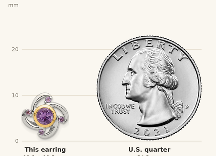 Classique True Size: Shey Couture Sterling Silver Rhodium-plated with 14k Accent 1.05Amethyst and .12Pink Quartz Earrings shown next to a US quarter (24.3 mm)