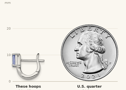 Classique True Size: Sterling Silver Rhodium Plated Tanzanite Hinged Hoop Earrings shown next to a US quarter (24.3 mm)