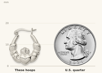 Classique True Size: Sterling Silver Polished Claddagh Hoop Earrings shown next to a US quarter (24.3 mm)