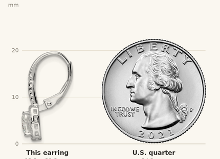 Classique True Size: Sterling Silver RH-plated Polished Princess Cut CZ Halo Leverback Earrings shown next to a US quarter (24.3 mm)