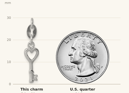 Classique True Size: Sterling Silver Rhodium-plated Polished Lock & Key Charm shown next to a US quarter (24.3 mm)