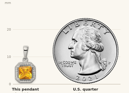 Classique True Size: Sterling Silver Rhodium Plated Clear CZ and Square Yellow CZ Pendant shown next to a US quarter (24.3 mm)