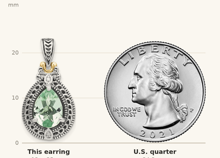Classique True Size: Shey Couture Sterling Silver with 14K Accent Antiqued Diamond and Pear Shaped Green Quartz Post Dangle Earrings shown next to a US quarter (24.3 mm)