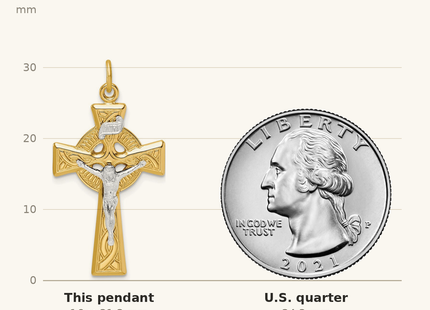 Classique True Size: Sterling Silver & Gold Tone INRI Crucifix Pendant shown next to a US quarter (24.3 mm)