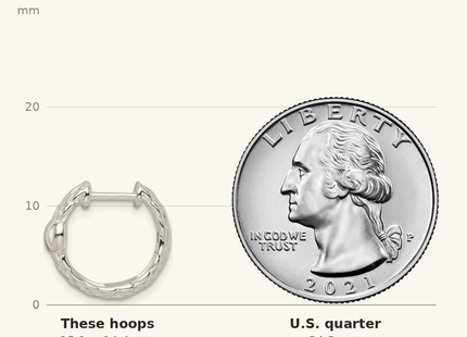 Classique True Size: Sterling Silver Polished Basket Weave Hinged Hoop Earrings shown next to a US quarter (24.3 mm)