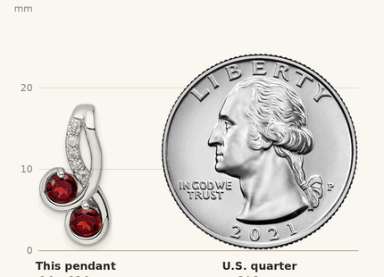 Classique True Size: SS Rhod-plated Double Circle .7t.w. Garnet/White Topaz Pendant shown next to a US quarter (24.3 mm)